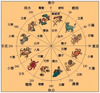 二十四节气怎么来的_二十四节气的由来及习俗
