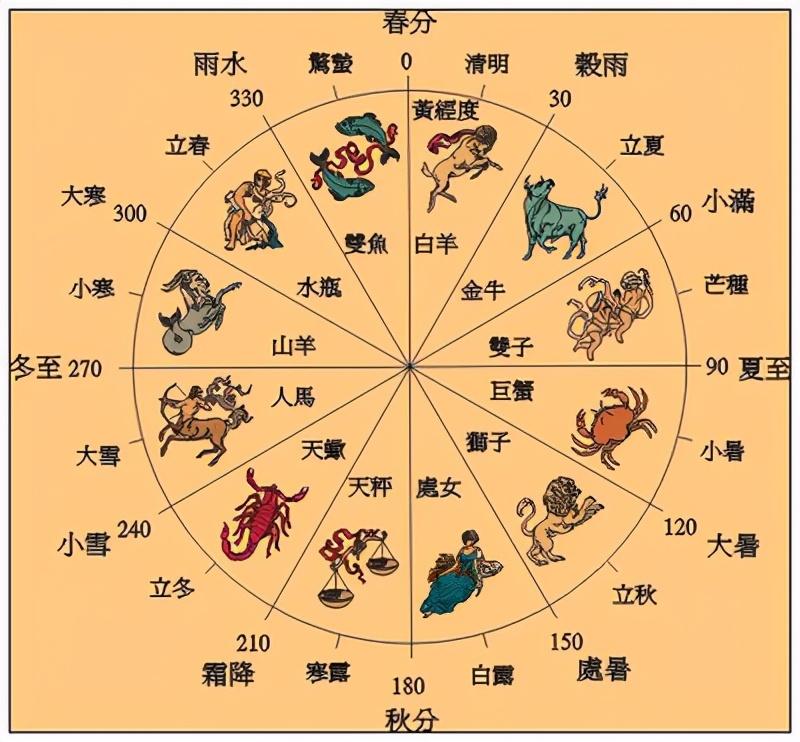二十四节气怎么来的_二十四节气的由来及习俗