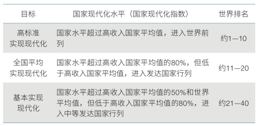 什么是现代化_现代化的历史和经验