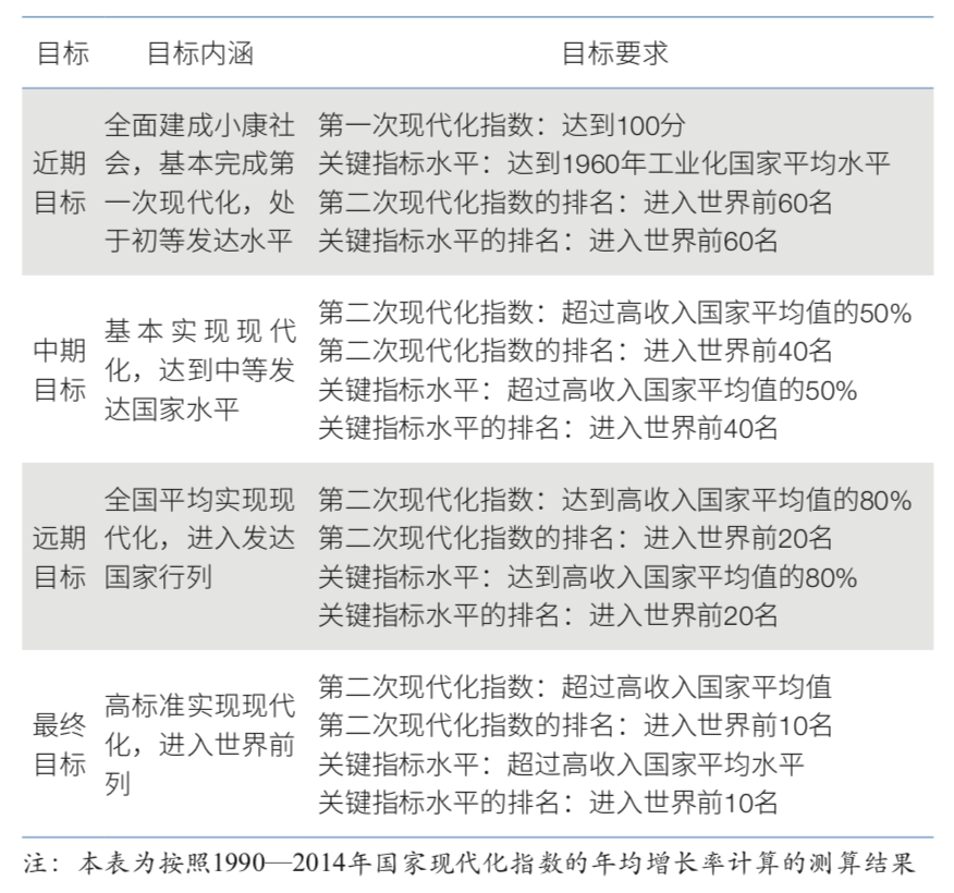什么是现代化_现代化的历史和经验