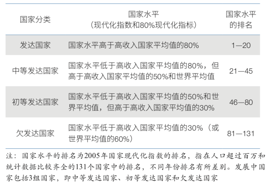 什么是现代化_现代化的历史和经验