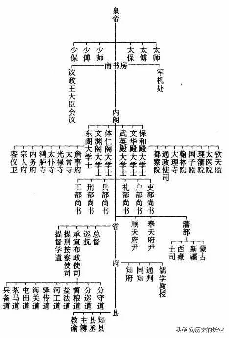 六部尚书中哪个衙门最有权_你怎么看