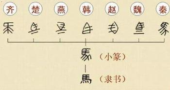 秦始皇为什么叫千古一帝_秦始皇是千古一帝的理由