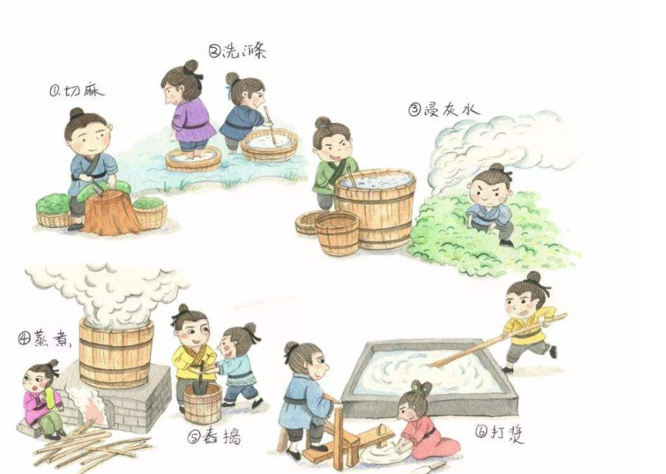 造纸术的起源在哪_你真的知道吗