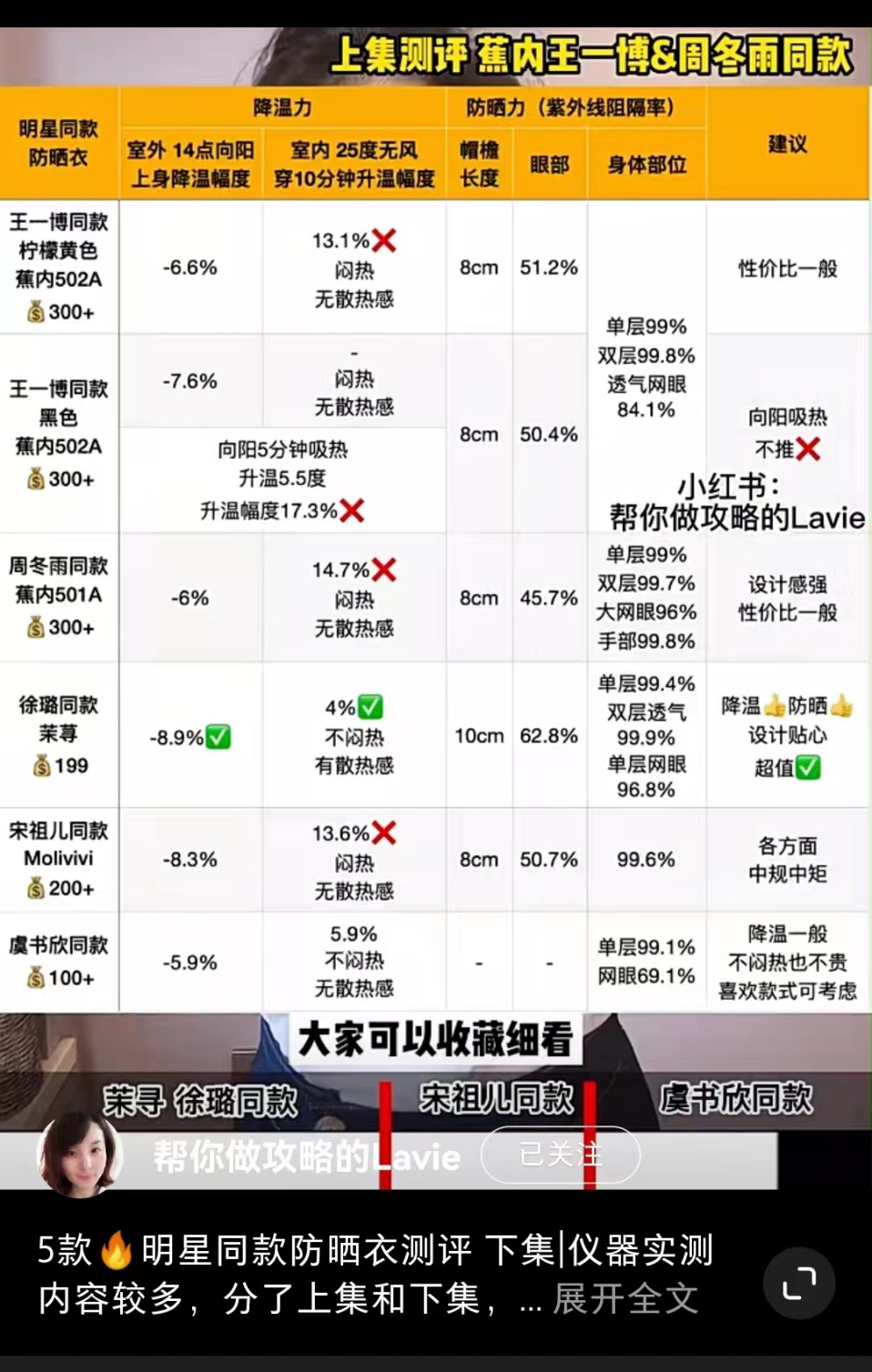 蕉下的防晒衣真的好吗_蕉下防晒衣值得买吗