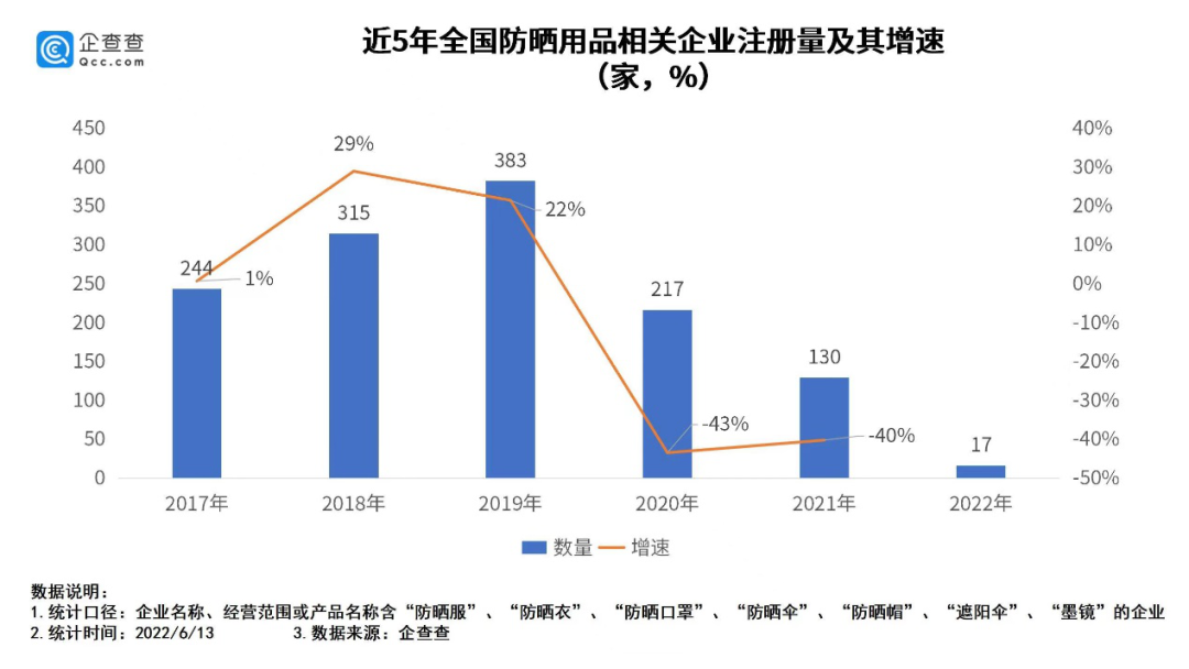 蕉下的防晒衣真的好吗_蕉下防晒衣值得买吗