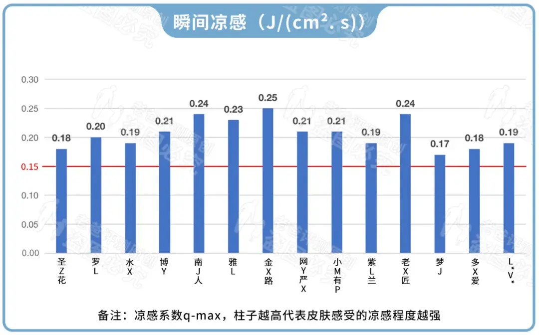 冰丝凉席好不好用_冰丝凉席真的很凉快吗