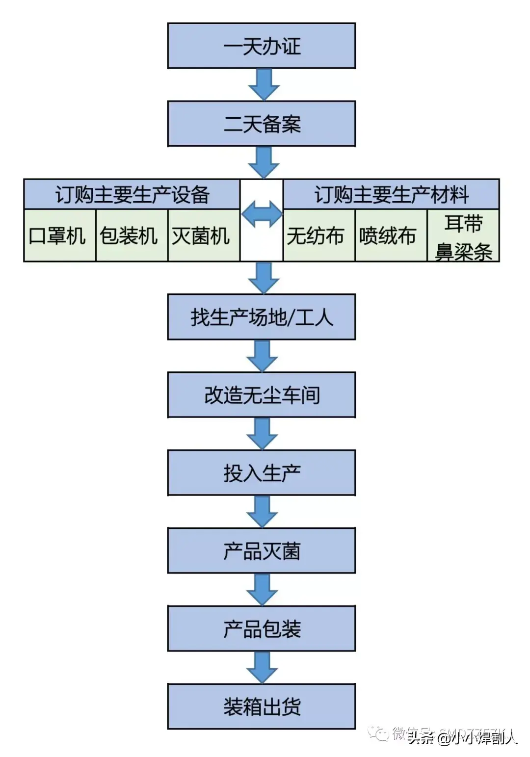 如何开办一家口罩厂_开个口罩厂需要什么条件