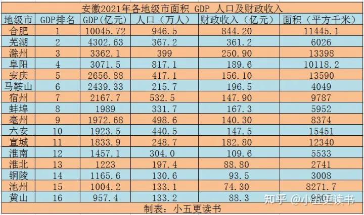 中国中部非省会城市产业哪个好_中部地区非省会城市排名