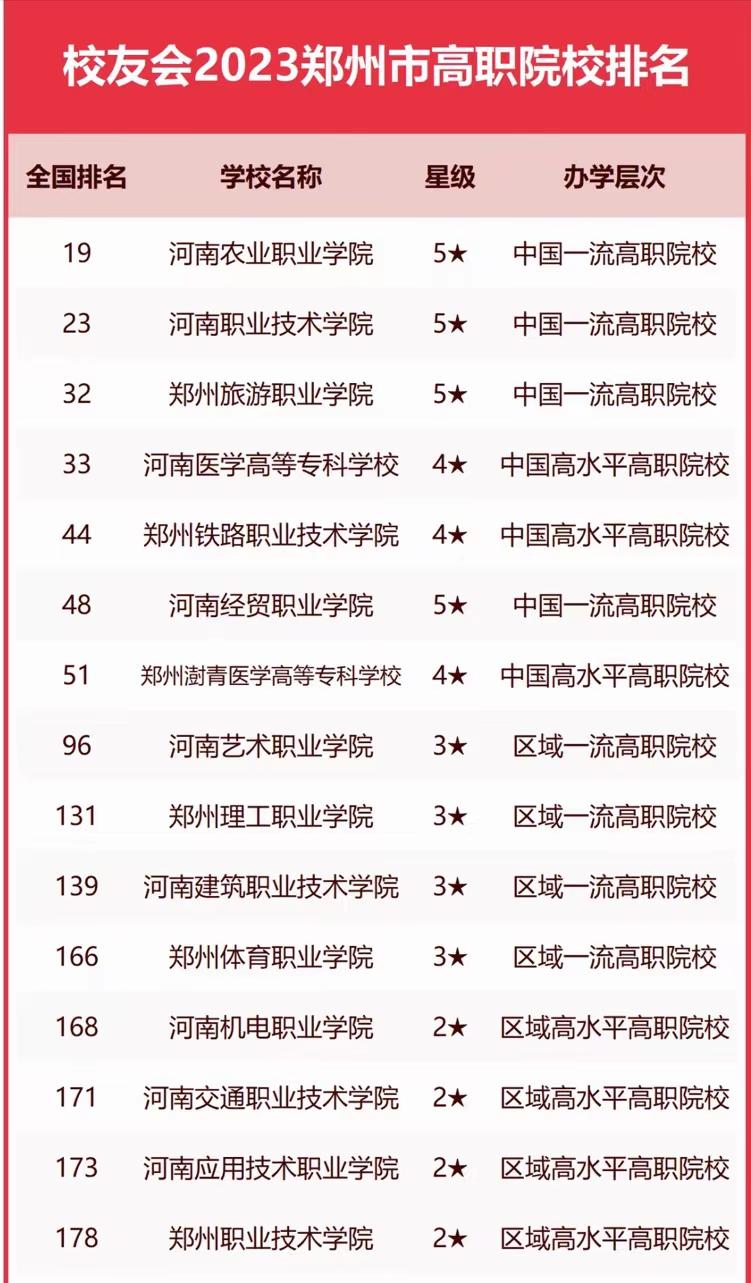郑州市有哪些大学_郑州市大学排名
