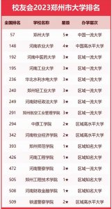 郑州市有哪些大学_郑州市大学排名
