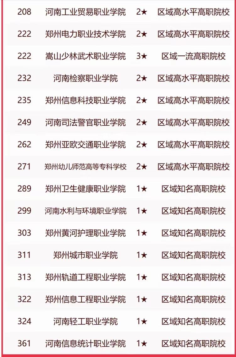 郑州市有哪些大学_郑州市大学排名