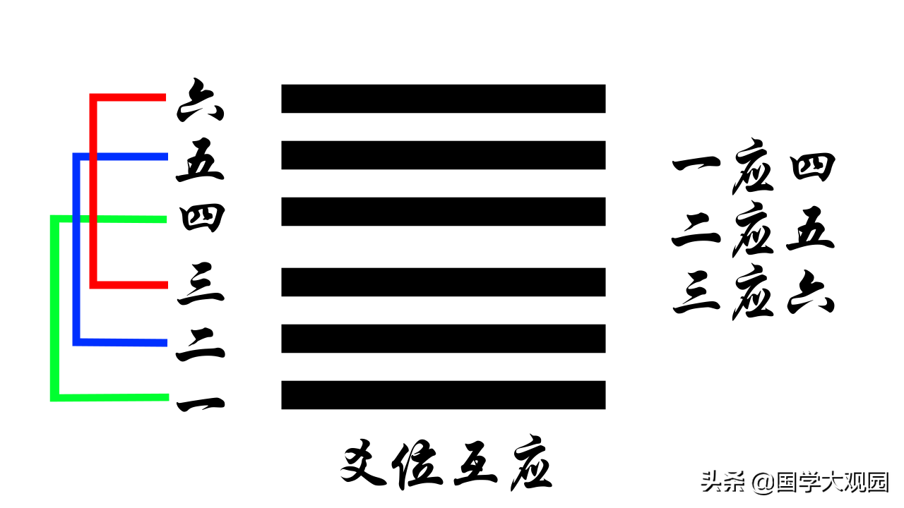 易经到底怎么断卦的_周易断卦的主要方法