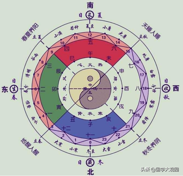 易经到底怎么断卦的_周易断卦的主要方法