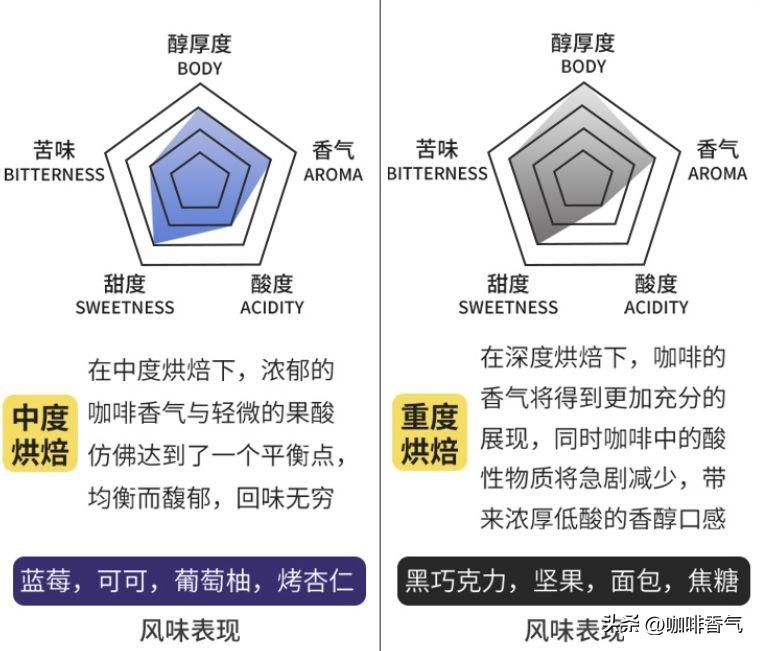 咖啡豆啥牌子好_咖啡豆品牌推荐