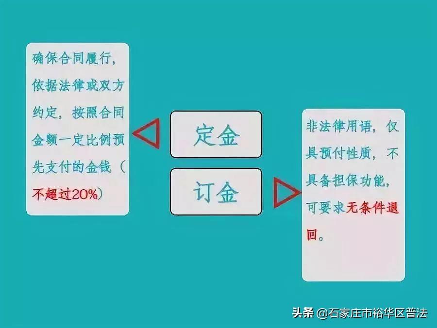 “订金”与“定金”是一样的吗_“订金”与“定金”的区别