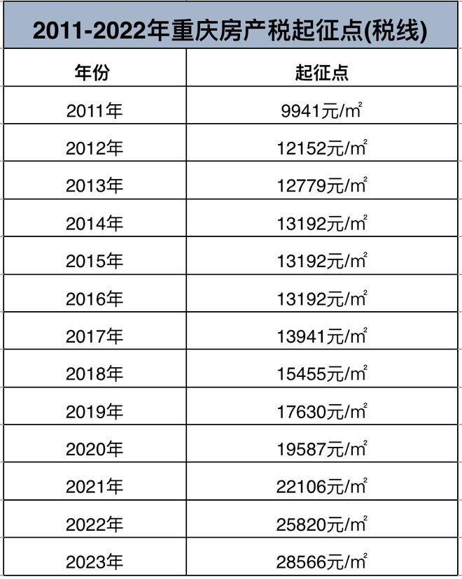 房地产税如何征税_房地产税征税标准