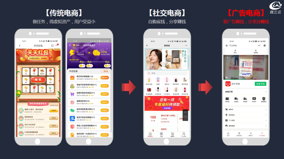 火爆的商业模式有哪些_盘点2023年最火爆的商业模式