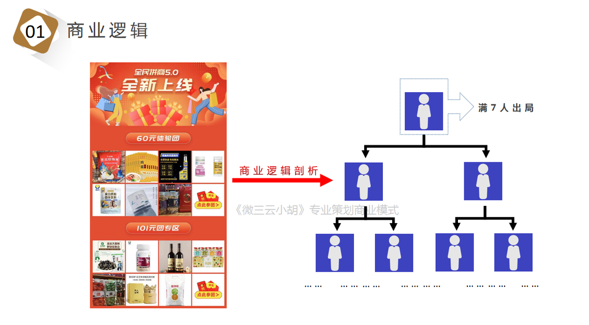 火爆的商业模式有哪些_盘点2023年最火爆的商业模式
