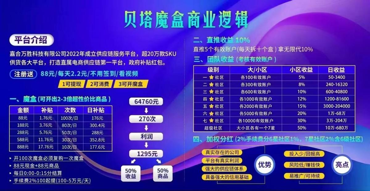 火爆的商业模式有哪些_盘点2023年最火爆的商业模式