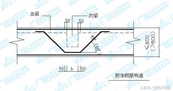 框架梁的钢筋怎么计算_框架梁的钢筋计算方法