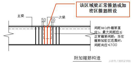 框架梁的钢筋怎么计算_框架梁的钢筋计算方法