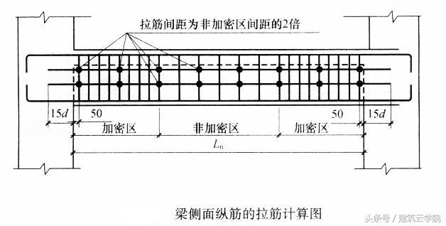 框架梁的钢筋怎么计算_框架梁的钢筋计算方法