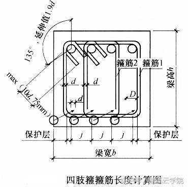 框架梁的钢筋怎么计算_框架梁的钢筋计算方法