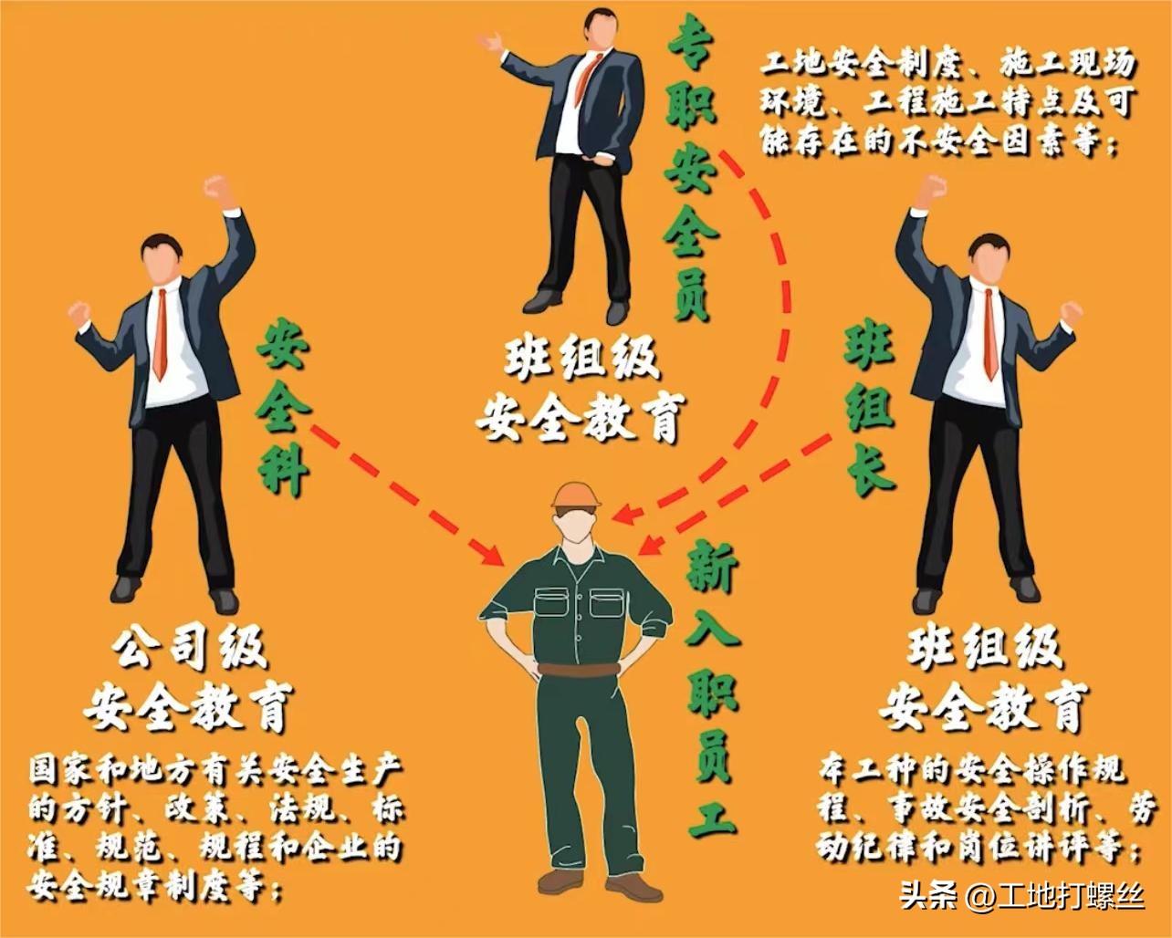 什么是三级安全教育_三级安全教育的内容和意义