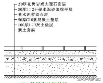 什么是刚性地面_你知道吗