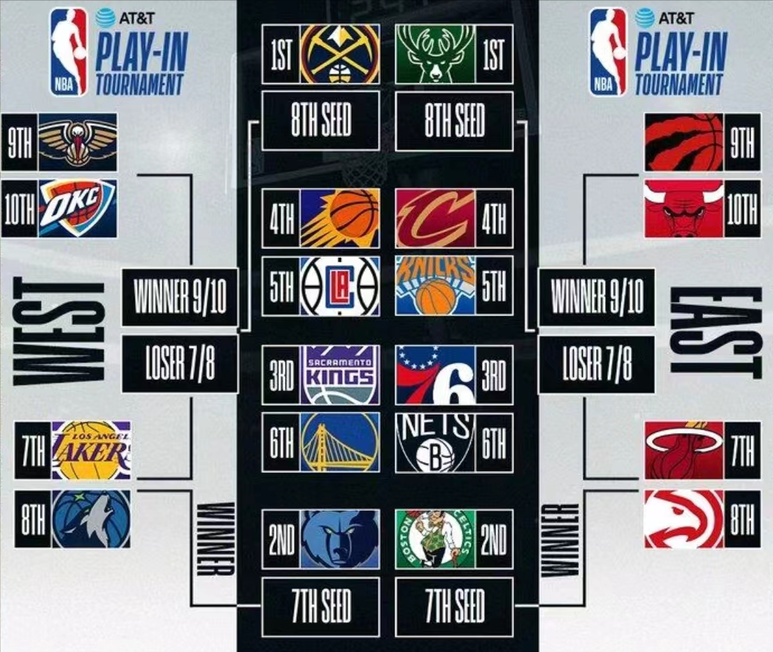 nba季后赛总决赛打几场_nba季后赛总决赛时间