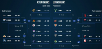 nba季后赛总决赛打几场_nba季后赛总决赛时间