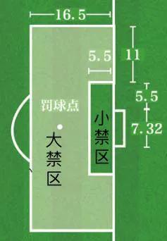 足球场地尺寸是多少_足球场地标准尺寸