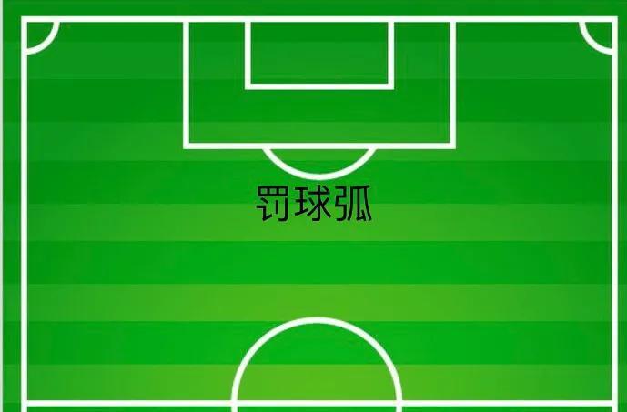 足球场地尺寸是多少_足球场地标准尺寸