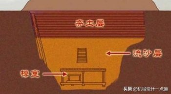 古墓是不是真的有机关_古墓中的机关是真的吗