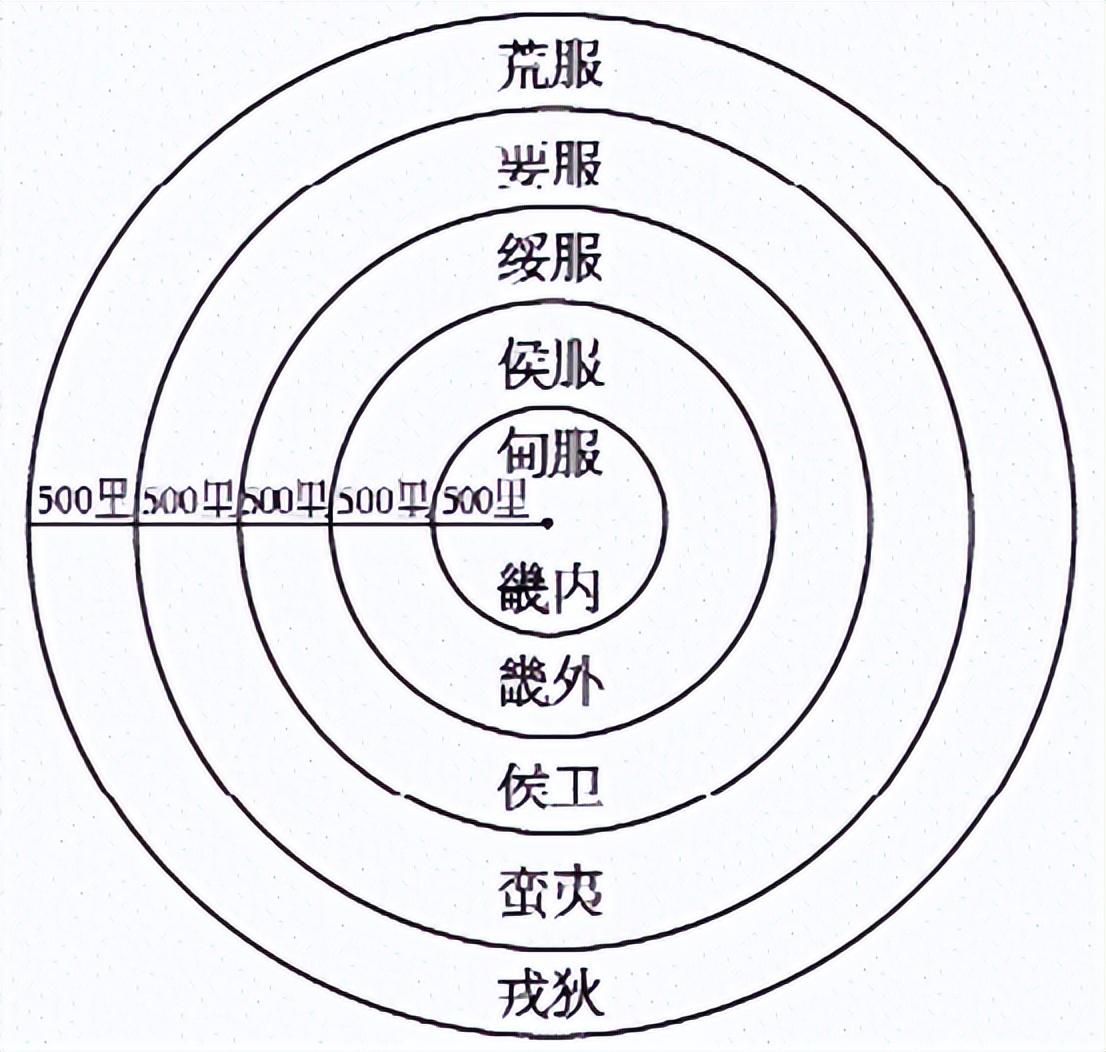 皇帝和天子是一个意思吗_皇帝与天子的区别