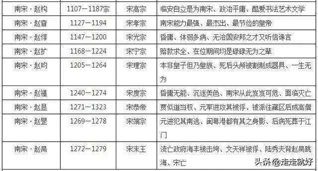 哪个朝代时间最长_中国各个朝代时间表