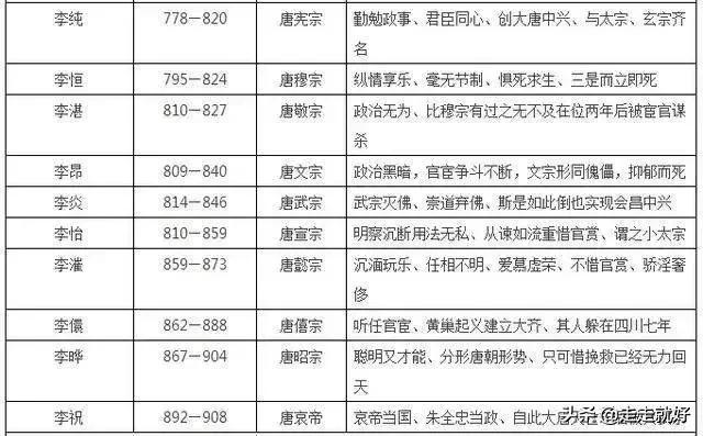 哪个朝代时间最长_中国各个朝代时间表