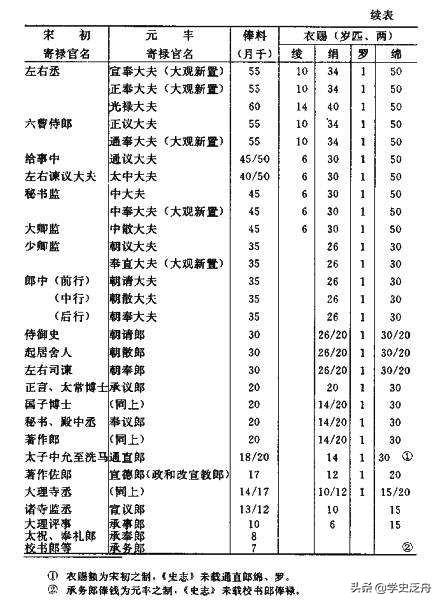 南宋的财政收入实际有多少岁币_你怎么看