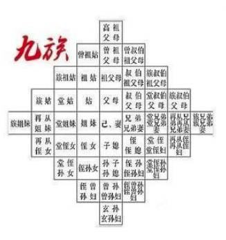古代说的诛九族是哪九族_诛九族一般死多少人