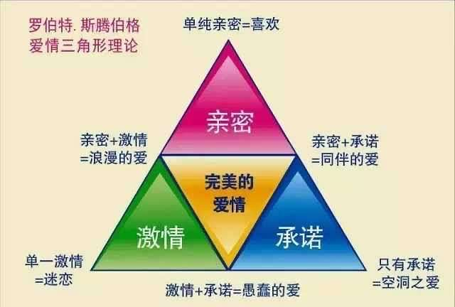 什么是爱情_爱情保质期是多久