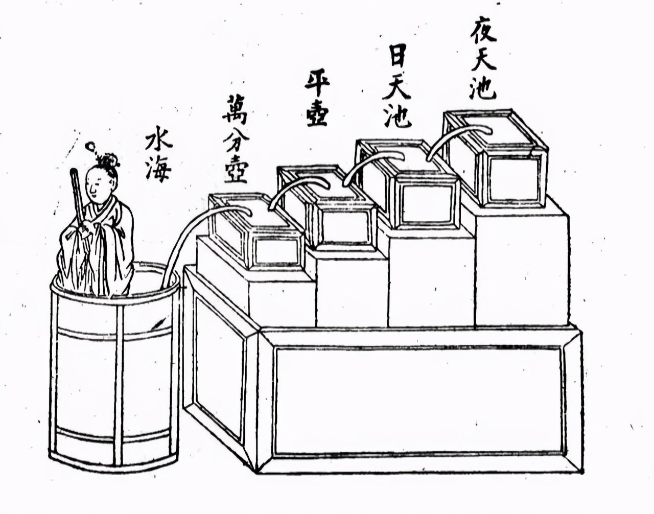 古代深夜为何要打更_古代打更的作用