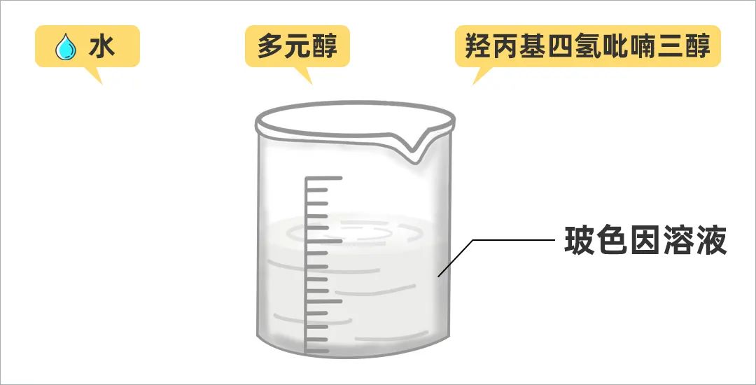 玻色因真的抗衰老吗_玻色因真的有用吗