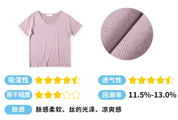 夏季衣服怎么选_夏季衣服选什么面料