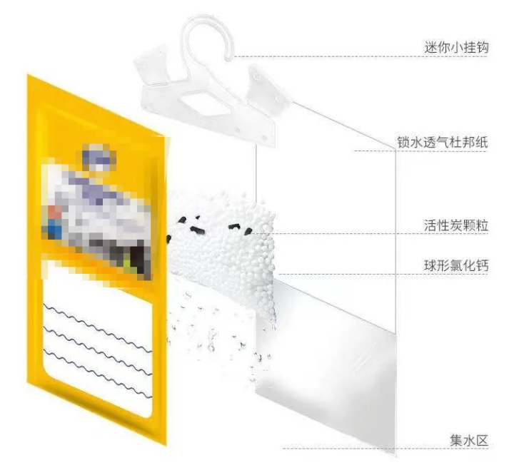 除湿产品真的有效吗_除湿能力实测