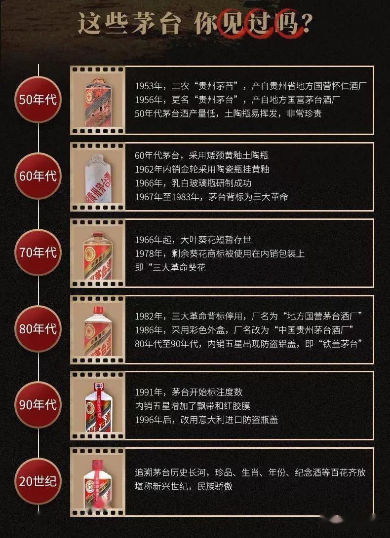 茅台酒始于什么年代_茅台酒的前世今生