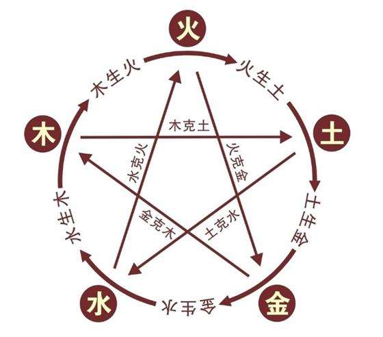道教和佛教的区别在哪里，道教和佛教的差异