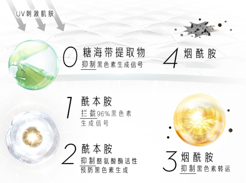 美白精华哪款好用，公认好用的美白精华液合集
