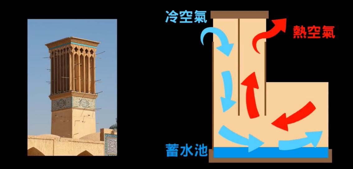 古代各国怎么度过炎炎夏日，古人消暑的方法