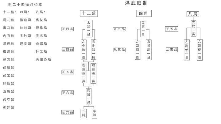 为啥明朝太监掌权，明朝太监权力为什么这么大